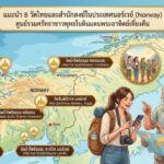 แนะนำ 8 วัดไทยและสำนักสงฆ์ในประเทศนอร์เวย์ (Norway) ศูนย์รวมศรัทธาชาวพุทธในดินแดนพระอาทิตย์เที่ยงคืน