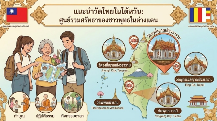 แนะนำวัดไทยในไต้หวัน: ศูนย์รวมศรัทธาของชาวพุทธในต่างแดน